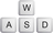 Клавиша wasd